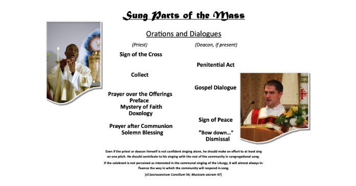 Hierarchy of the Sung Liturgy